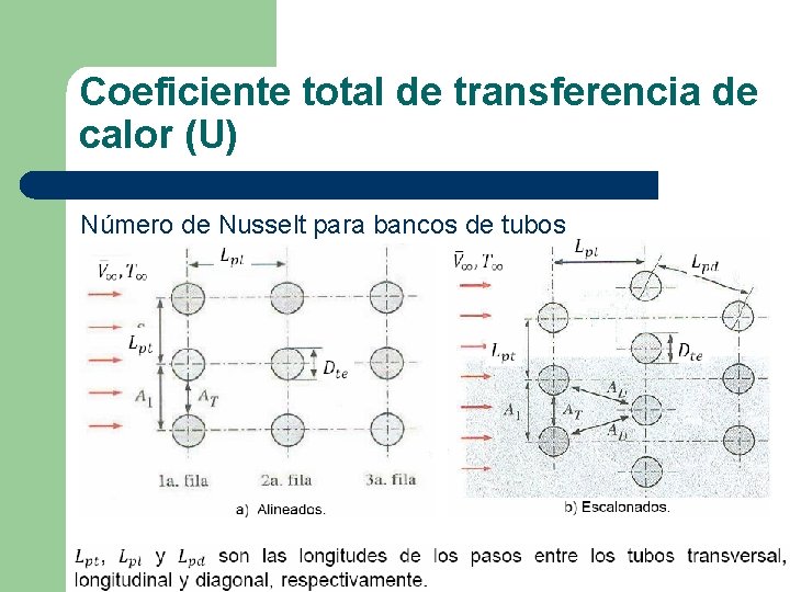 Coeficiente total de transferencia de calor (U) Número de Nusselt para bancos de tubos