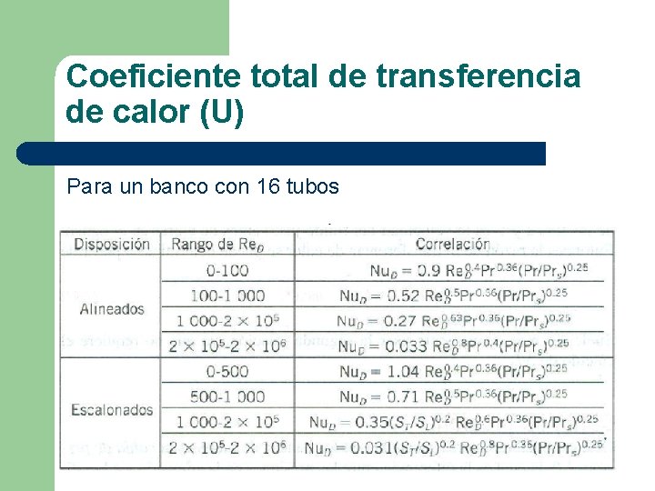 Coeficiente total de transferencia de calor (U) Para un banco con 16 tubos 