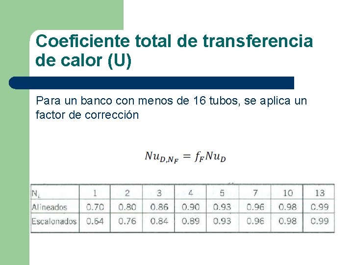 Coeficiente total de transferencia de calor (U) Para un banco con menos de 16