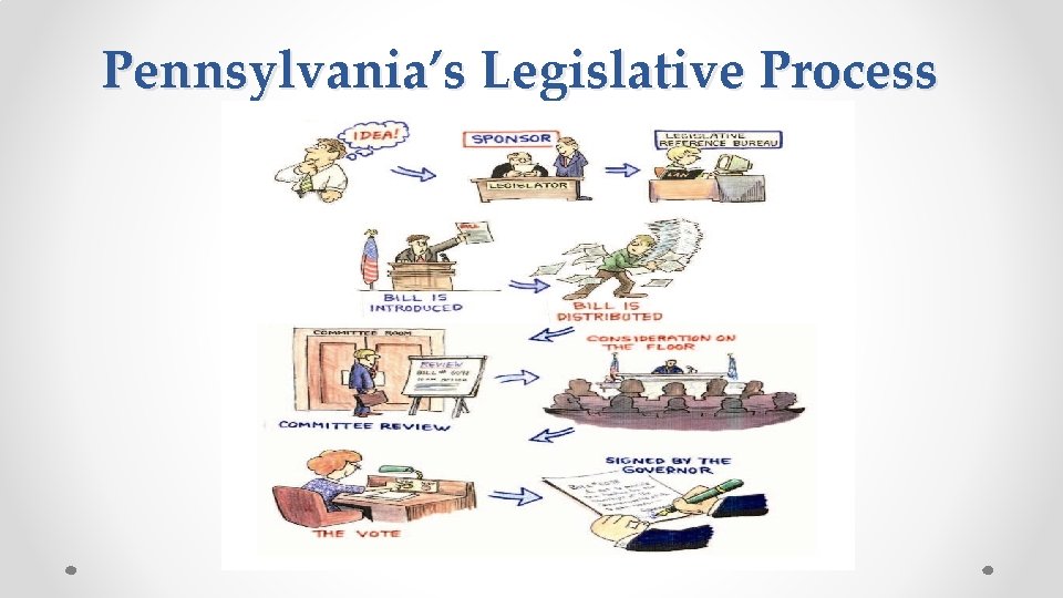 Pennsylvania’s Legislative Process 