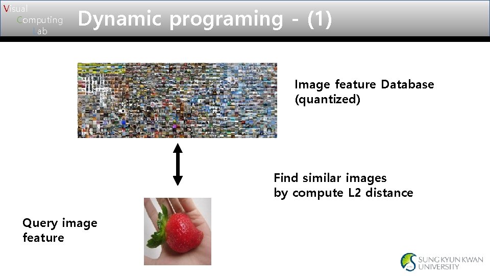 Visual Computing Lab Dynamic programing - (1) Image feature Database (quantized) Find similar images Visual Computing Lab Dynamic programing - (1) Image feature Database (quantized) Find similar images