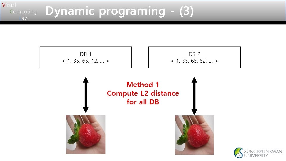 Visual Computing Lab Dynamic programing - (3) DB 1 < 1, 35, 65, 12, Visual Computing Lab Dynamic programing - (3) DB 1 < 1, 35, 65, 12,