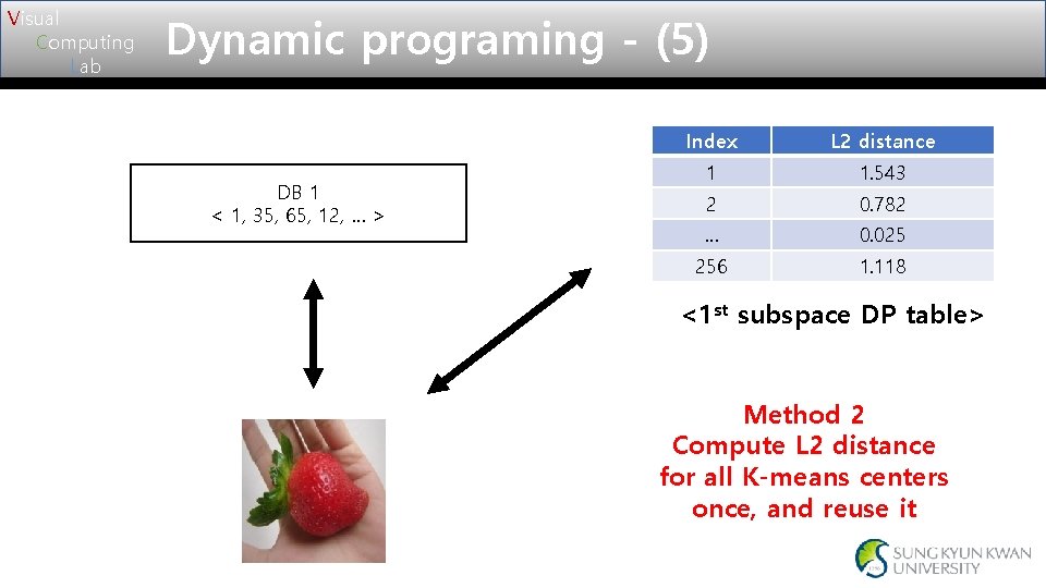 Visual Computing Lab Dynamic programing - (5) DB 1 < 1, 35, 65, 12, Visual Computing Lab Dynamic programing - (5) DB 1 < 1, 35, 65, 12,