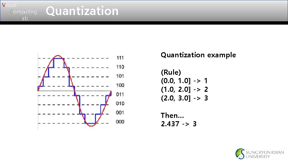Visual Computing Lab Quantization example (Rule) (0. 0, 1. 0] -> 1 (1. 0,