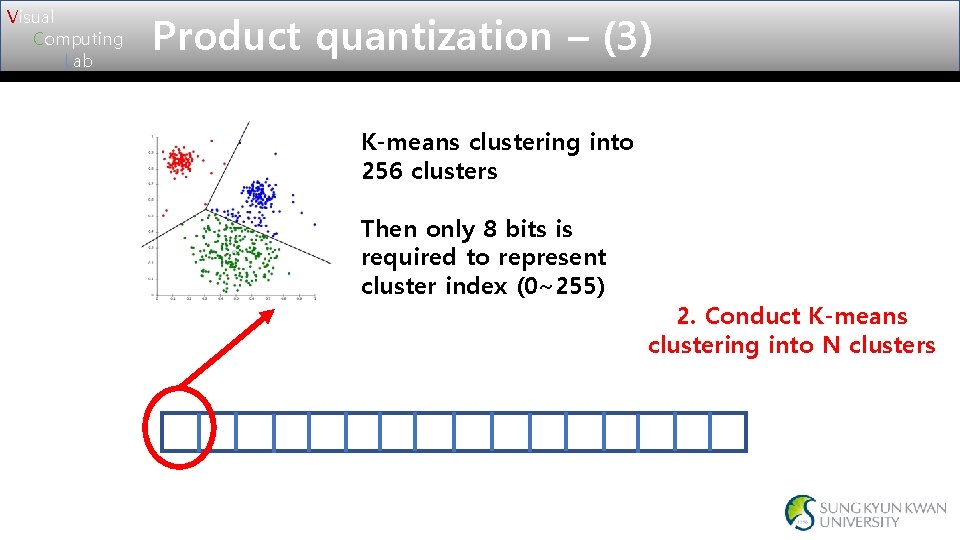 Visual Computing Lab Product quantization – (3) K-means clustering into 256 clusters Then only Visual Computing Lab Product quantization – (3) K-means clustering into 256 clusters Then only