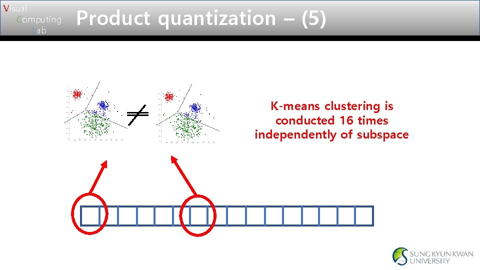 Visual Computing Lab Product quantization – (5) K-means clustering is conducted 16 times independently Visual Computing Lab Product quantization – (5) K-means clustering is conducted 16 times independently