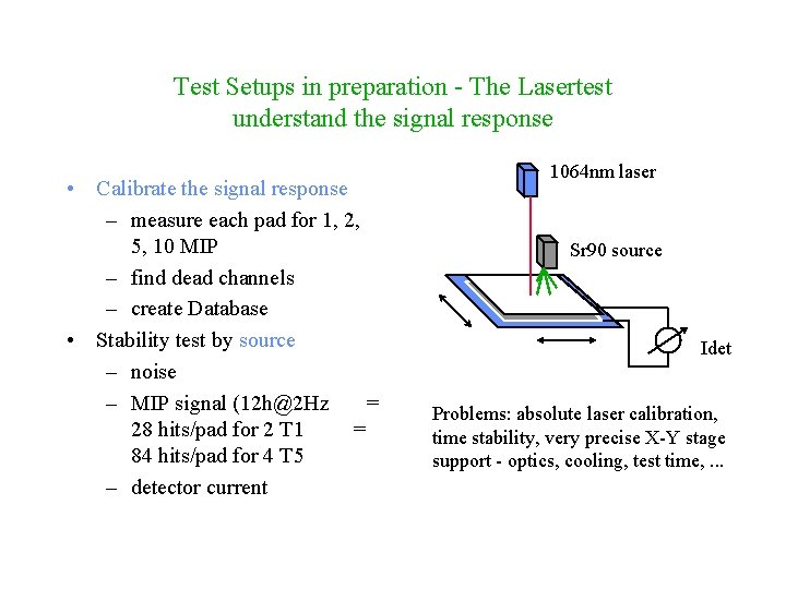 Test Setups in preparation - The Lasertest understand the signal response • Calibrate the