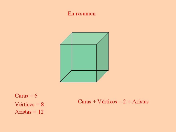 En resumen Caras = 6 Vértices = 8 Aristas = 12 Caras + Vértices