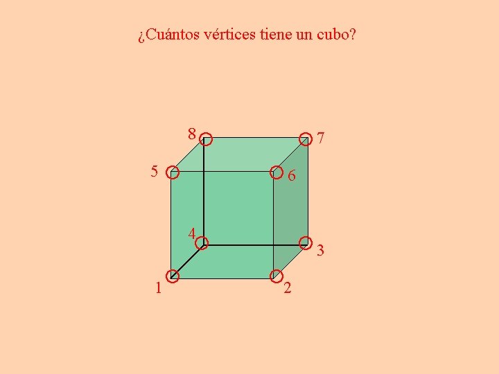 ¿Cuántos vértices tiene un cubo? 8 5 7 6 4 1 3 2 