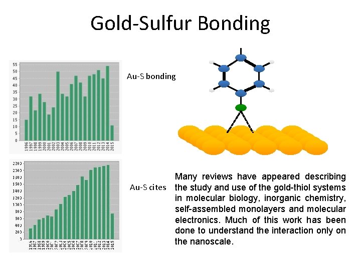 Gold-Sulfur Bonding Au-S bonding Au-S cites Many reviews have appeared describing the study and