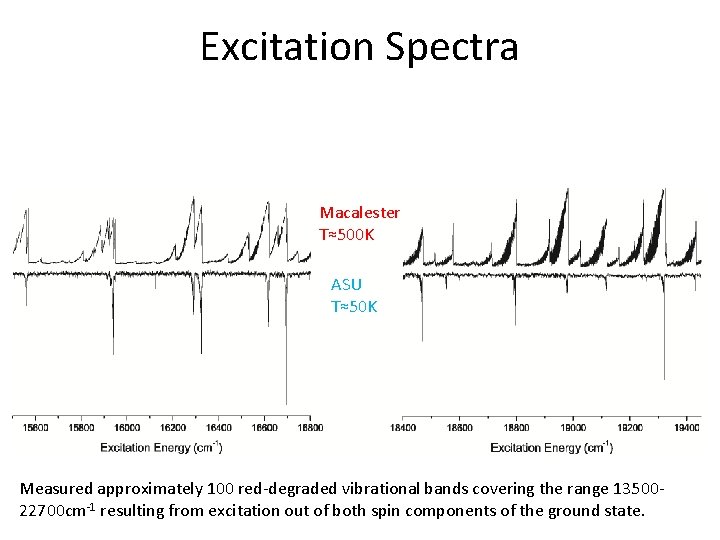 Excitation Spectra Macalester T≈500 K ASU T≈50 K Measured approximately 100 red-degraded vibrational bands