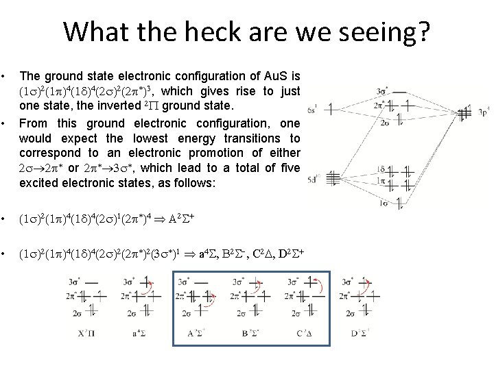 What the heck are we seeing? • • The ground state electronic configuration of