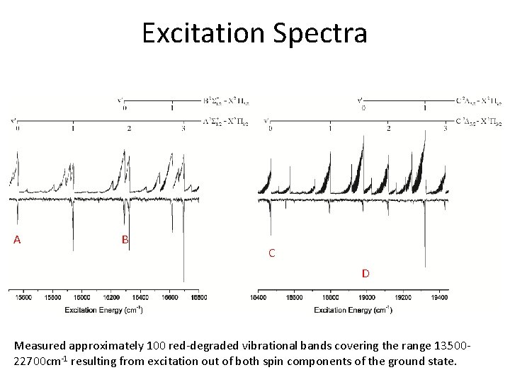 Excitation Spectra A B C D Measured approximately 100 red-degraded vibrational bands covering the