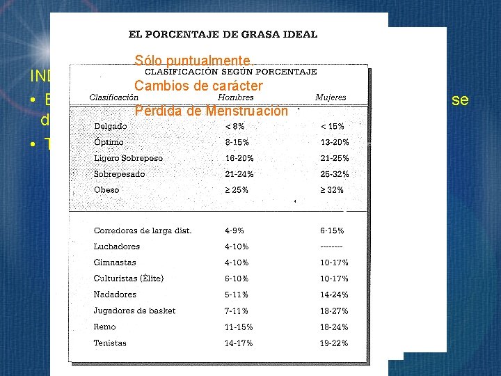 TÉCNICAS ANTROPOMETRICAS Sólo puntualmente. INDICES CORPORALES. Cambios de carácter • El problema es que TÉCNICAS ANTROPOMETRICAS Sólo puntualmente. INDICES CORPORALES. Cambios de carácter • El problema es que