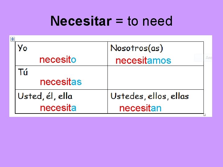 Necesitar = to need necesito necesitamos necesitan 