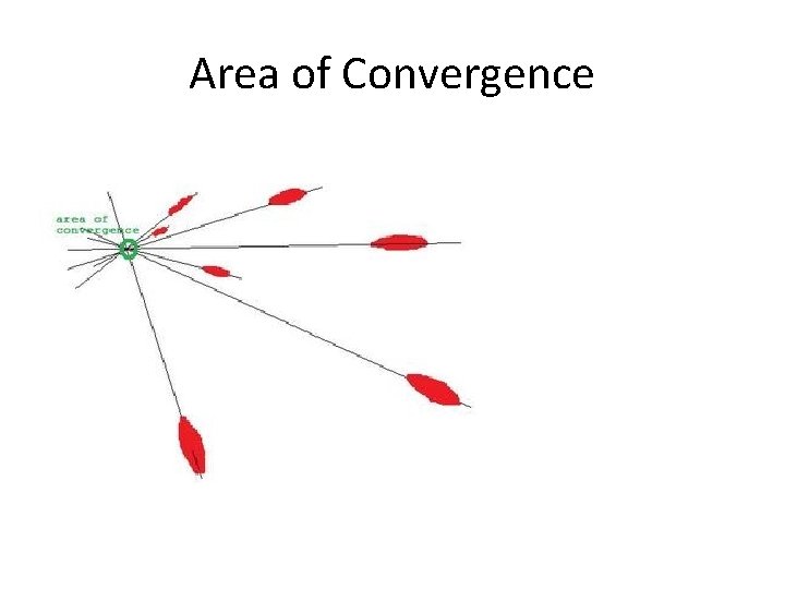 Area of Convergence 
