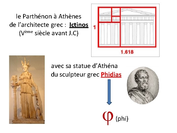 le Parthénon à Athènes de l’architecte grec : Ictinos (Vème siècle avant J. C)