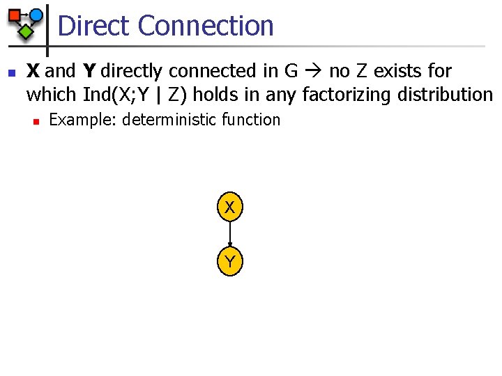 Direct Connection n X and Y directly connected in G no Z exists for