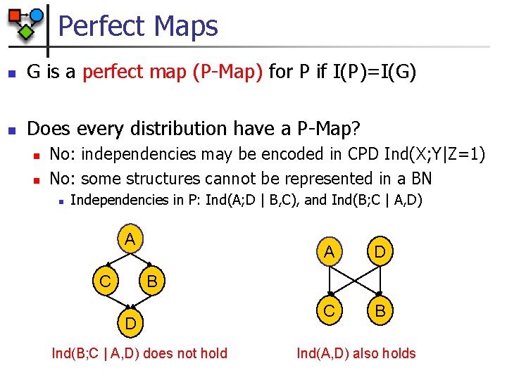 Perfect Maps n G is a perfect map (P-Map) for P if I(P)=I(G) n