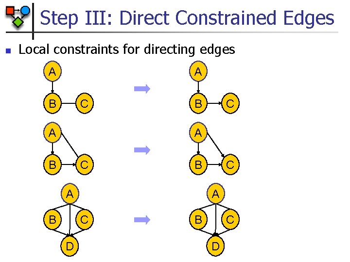 Step III: Direct Constrained Edges n Local constraints for directing edges A A B