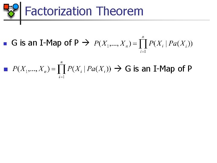 Factorization Theorem n n G is an I-Map of P 