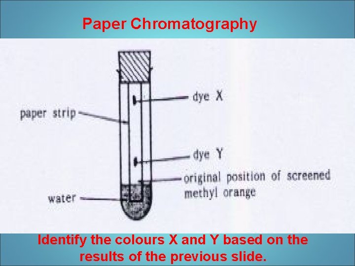 Paper Chromatography Identify the colours X and Y based on the results of the