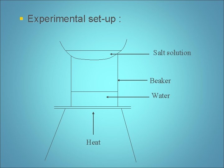 § Experimental set-up : Salt solution Beaker Water Heat 