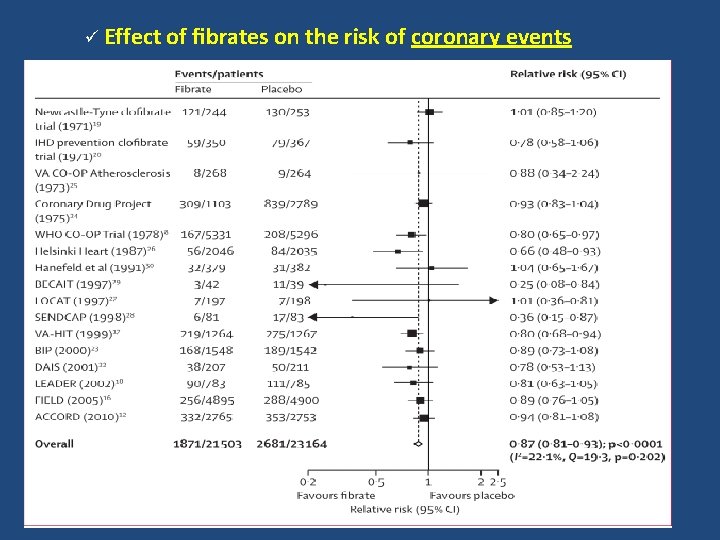 ü Effect of ﬁbrates on the risk of coronary events 