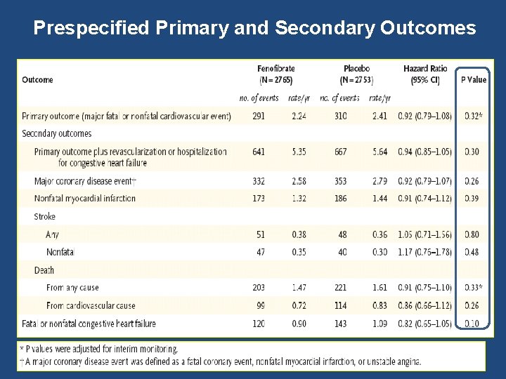 Prespecified Primary and Secondary Outcomes 