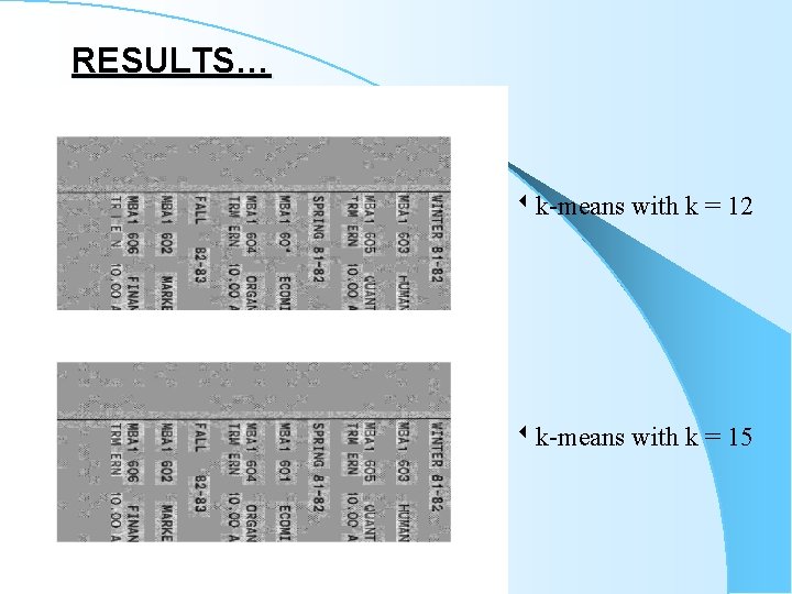 RESULTS… k-means with k = 12 k-means with k = 15 RESULTS… k-means with k = 12 k-means with k = 15