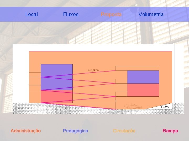 Local Administração Fluxos Pedagógico Proposta Circulação Volumetria Rampa 