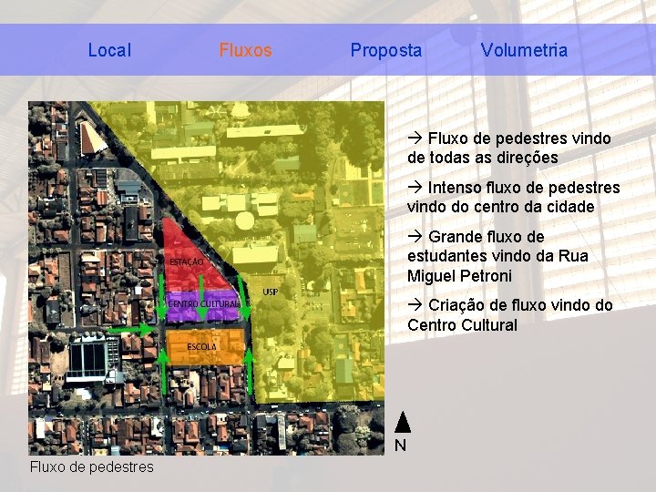 Local Fluxos Proposta Volumetria à Fluxo de pedestres vindo de todas as direções à