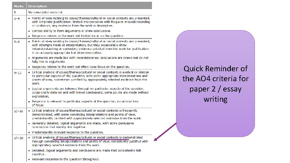 Quick Reminder of the AO 4 criteria for paper 2 / essay writing 