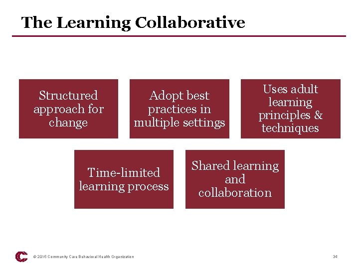 The Learning Collaborative Structured approach for change Adopt best practices in multiple settings Time-limited