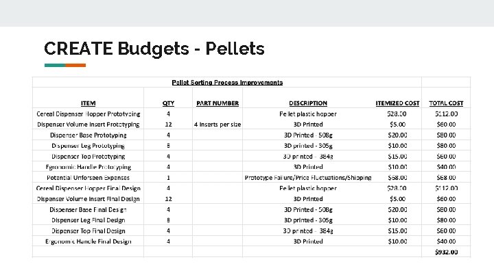 CREATE Budgets - Pellets 