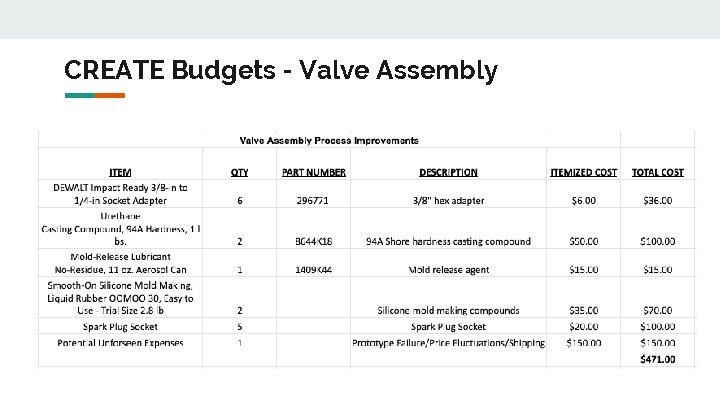 CREATE Budgets - Valve Assembly 