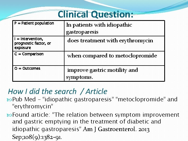 Clinical Question: P = Patient population In patients with idiopathic gastroparesis I = Intervention,