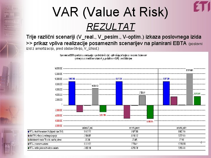 VAR (Value At Risk) REZULTAT Trije različni scenariji (V_real. , V_pesim. , V-optim. )