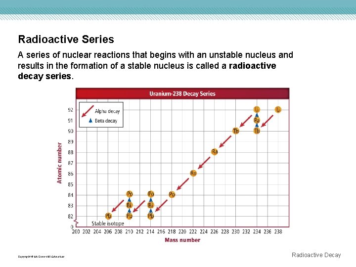 Radioactive Series A series of nuclear reactions that begins with an unstable nucleus and