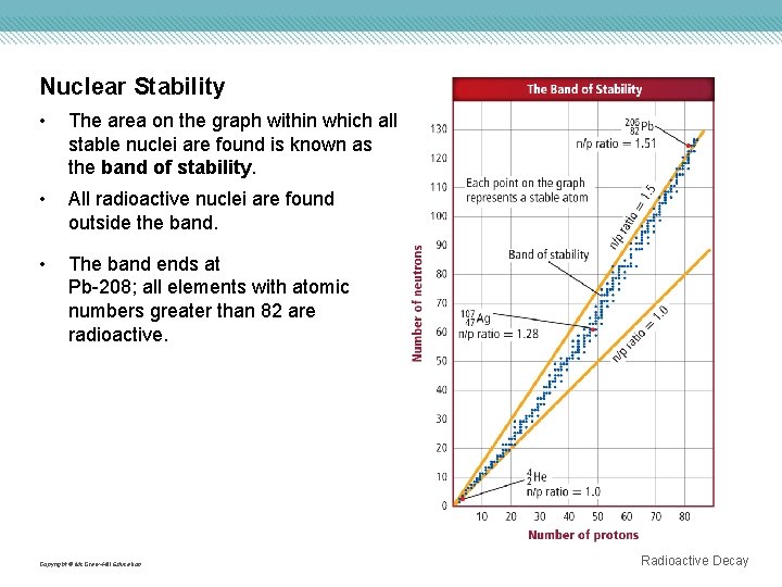 Nuclear Stability • The area on the graph within which all stable nuclei are Nuclear Stability • The area on the graph within which all stable nuclei are