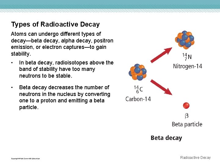 Types of Radioactive Decay Atoms can undergo different types of decay—beta decay, alpha decay,
