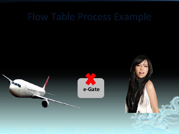 Flow Table Process Example A Mei e-Gate 16 