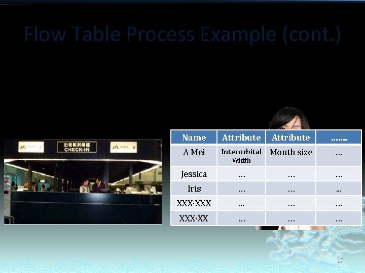Flow Table Process Example (cont. ) A Mei Name Attribute A Mei Interorbital Mouth