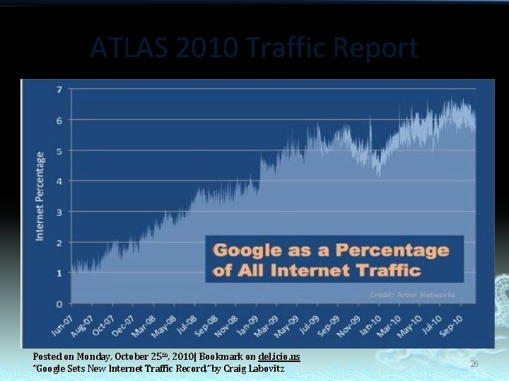 ATLAS 2010 Traffic Report Posted on Monday, October 25 th, 2010| Bookmark on del.