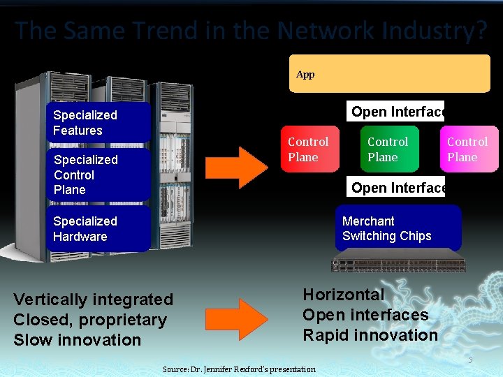 The Same Trend in the Network Industry? App Open Interface Specialized Features Control Plane