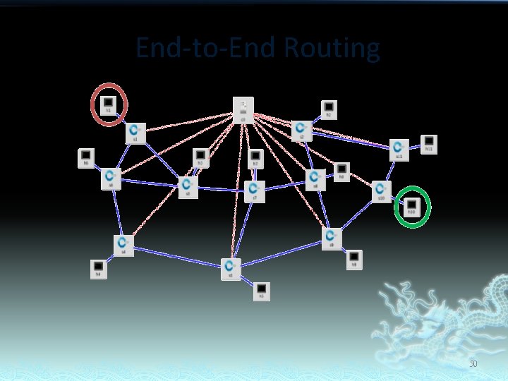 End-to-End Routing 50 
