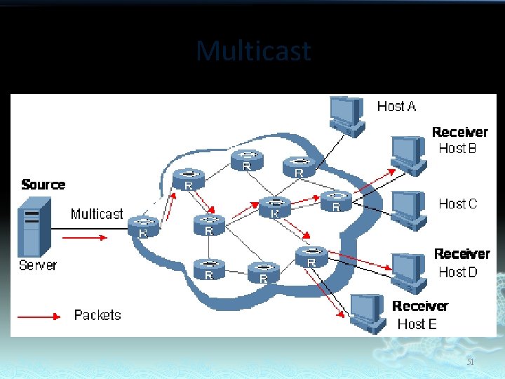 Multicast 51 