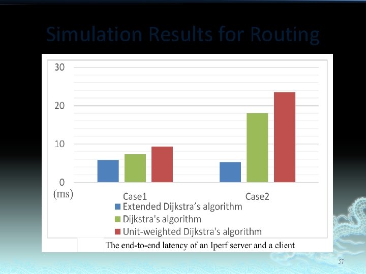 Simulation Results for Routing 57 