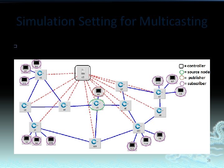 Simulation Setting for Multicasting � Topology Setting 58 