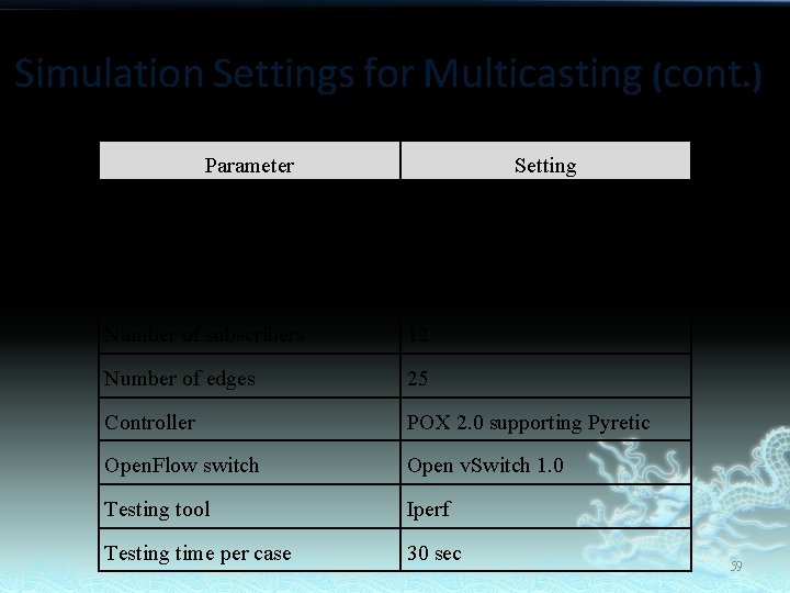 Simulation Settings for Multicasting (cont. ) Parameter Setting Number of controller 1 Number of